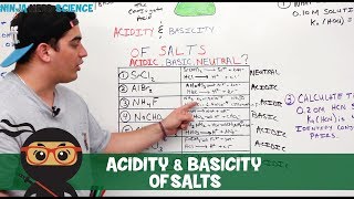 General Chemistry  Acidity amp Basicity of Salts [upl. by Etta]