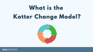 What is the Kotter Change Model  Organizational Change  Change Management Process [upl. by Alyakam]