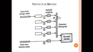 Lecture46 Measuring Instruments [upl. by Amhser]