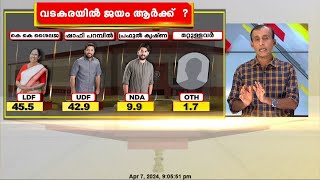 ജനമനസറിഞ്ഞ് ട്വന്റിഫോറിന്റെ മെഗാ പ്രീപോൾ സർവെ  24 Election Survey 2024 [upl. by Tunnell329]