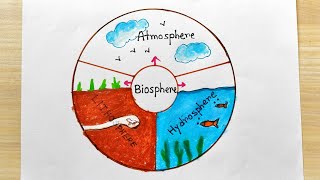 Biosphere poster Drawing Idea  Biosphere School Project  How to draw Biosphere [upl. by Coriss]