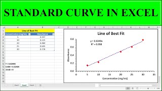 Generating Standard Curve and Determining Concentration of Unknown Sample in Excel [upl. by Lyris]