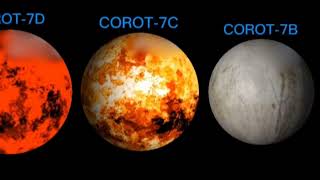 COROT7 PLANETS VS EARTH SIZE COMPARISON [upl. by Ahsaet]