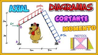 DIAGRAMAS DE FUERZA AXIAL CORTANTE Y MOMENTO FLECTOR EN PÓRTICOS CON TRAMOS INCLINADOS PASO A PASO [upl. by Koloski]