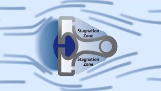 How Averaging Pitot Tubes Work  Rosemount Annubar Technology [upl. by Annazus310]