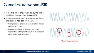 Understanding Frequency Shift Keying [upl. by Odnala]