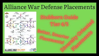 MCOC AW Placement Guide Best Node Combinations Tips amp Tricks [upl. by Secor]