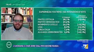 Sondaggi come andrebbero le europee se si votasse oggi la supermedia [upl. by Solrac]