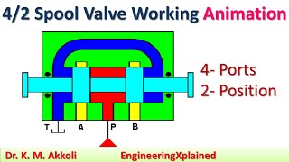 42 Spool Valve Working Animation  Directional Control Valve  Fluid Power System [upl. by Rae]