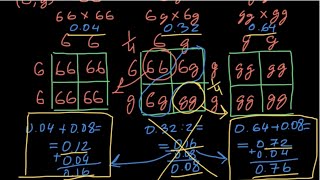 Inbreeding and loss of heterozygosity explained [upl. by Crenshaw878]