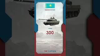 Kazakhstan Military Strength 2024Part 01 military militaryfirepower army militarypower news [upl. by Trovillion]