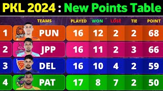 PKL Points Table 2024  After PUN vs TT Match 97  Pro Kabaddi Season 10 Points Table [upl. by Higbee]