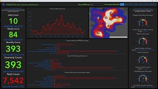 Esri Fire and EMS Webinar Series Data Analysis for the Fire Service [upl. by Karlise]