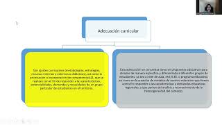 LA DIVERSIFICACIÓN CURRICULAR PARA LA PLANIFICACIÓN DE APRENDIZAJE [upl. by Misa]