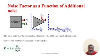 Wireless Communication System Unit 23 Noise Terminologies [upl. by Arhoz]