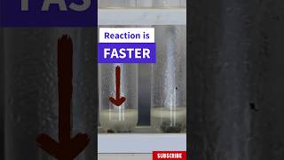 Catalyst and rate of reaction [upl. by Nayk]