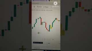 buy sell indicator tradingview free  option trading  most accurate indicator tradingview [upl. by Araik]