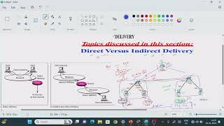 Direct delivery Vs Indirect delivery  Computer Networks [upl. by Rumpf771]