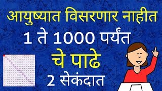 आयुष्यभर विसरणार नाहीत 1 ते 1000 पर्यंतचे पाढे  पाढे 1 ते 1000 padha kasa tayar karava Only Marathi [upl. by Uziel931]