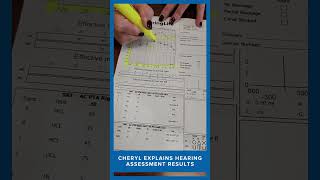 How to read an audiogram [upl. by Anala]