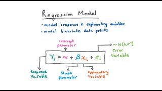 Regression Analysis Fully Explained Data Science Introduction [upl. by Nesline]