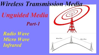 What is Wireless Transmission Media in hindi  Unguided Media  Wireless data transmission [upl. by Swanson]