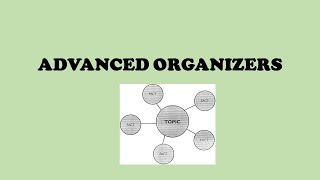 ADVANCED ORGANIZERS [upl. by Erbe]