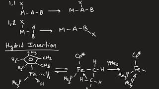 Organometallic Chemistry Basics III Basic Reaction Types [upl. by Moreen]