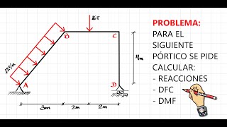 CÁLCULO DE REACCIONES Y DIAGRAMAS EN PÓRTICOS INCLINADOS PASO A PASO Y FÁCIL APLICANDO CORTES [upl. by Nnylassej]