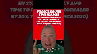 The Average Foreclosure Time in America for Q1 2024 [upl. by Crawley656]