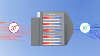 Hyperefficient Indirect Evaporative Cooling How it works [upl. by Trebeh]