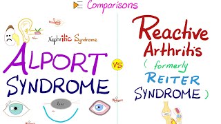 Alport Syndrome vs Reactive Arthritis Nephritis vs Arthritis  2 Triads  Comparisons [upl. by Eus]