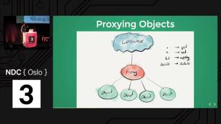 JavaScript Metaprogramming  ES6 Proxy Use and Abuse  Eirik Langholm Vullum [upl. by Evod482]