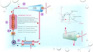 Thermodynamics Rankine Cycles 20092021 [upl. by Dnalrag94]