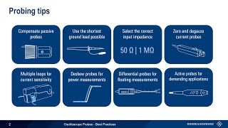 Understanding Oscilloscope Probing – Best Practices [upl. by Yelrebma]