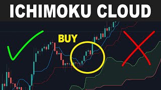 Ichimoku Cloud Trading Strategy  How to use the Ichimoku Kinko Hyo Indicator  Forex Day Trading [upl. by Varini]