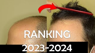 Alopecia masculina  ranking tratamiento según médico [upl. by Garv]