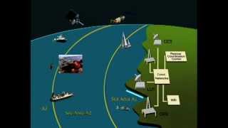 Global Maritime Distress and Safety System Trailer [upl. by Anilorak294]