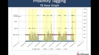 Proximity Tagging and Group Initialization in ActiLife [upl. by Alikahs]