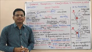 Class 63 General Anaesthetics Classification and Mechanism of Action Medicinal Chemistry 01 [upl. by Artur]