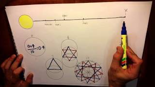 Vesica Pisces Ep4 Bodes Law amp the Geometry of the Solar System [upl. by Arakihc]