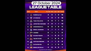 Pro Kabaddi Today Points Table Pkl season 11 points table Pkl Points Table prokabaddi pklseason [upl. by Agn]