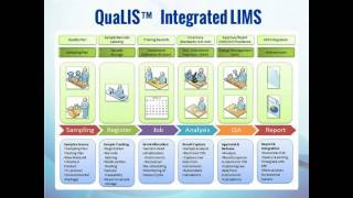 QuaLIS LIMS  Complete Laboratory Information Management Platform [upl. by Eecart448]