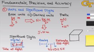 Fundamentals  Intro amp Theory [upl. by Lever]