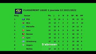 CLASSEMENT LIGUE 1 2021 2022 journée 12  Ligue francaise de football [upl. by Brier913]