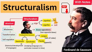 Structuralism Theory  Ferdinand de Saussure  Explained in Urdu amp Hindi [upl. by Aihsilat243]