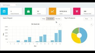 Odoo POS Dashboard [upl. by Allsopp]