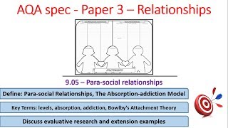 905 Para social relationships  Relationships  AQA Alevel Psychology paper 3 [upl. by Ayekahs]