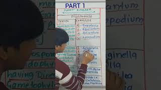 Terms and Examples  plantkingdom class 11 Botany  Pteridophyta Part 1 [upl. by Hanimay]