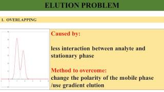 CHAPTER 4 3 GENERAL ELUTION PROBLEMS [upl. by Metah683]